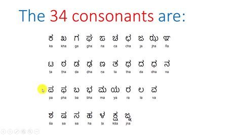 numbers meaning in kannada